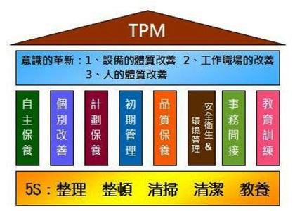TPM管理的八大精髓-精益智造改善中心