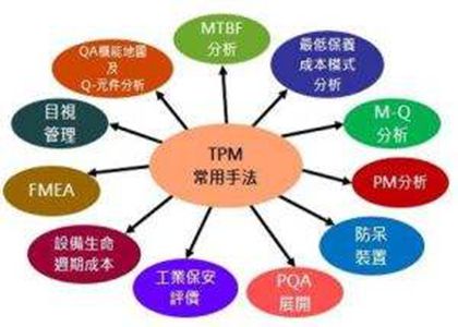 如何让TPM管理在企业落地生根?