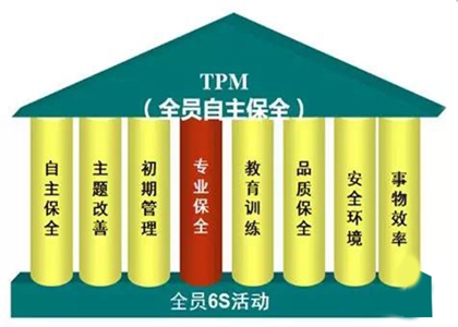 TPM设备管理的成功离不开TPM协调员