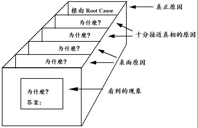 8D分析法，工厂这样有效解决不良问题！