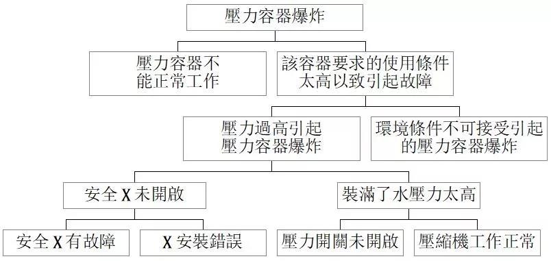 8D分析法，工厂这样有效解决不良问题！