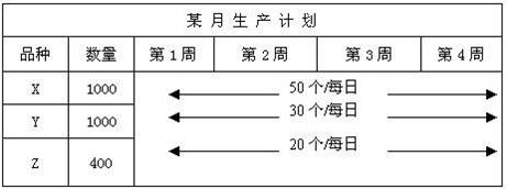 改进后生产排程